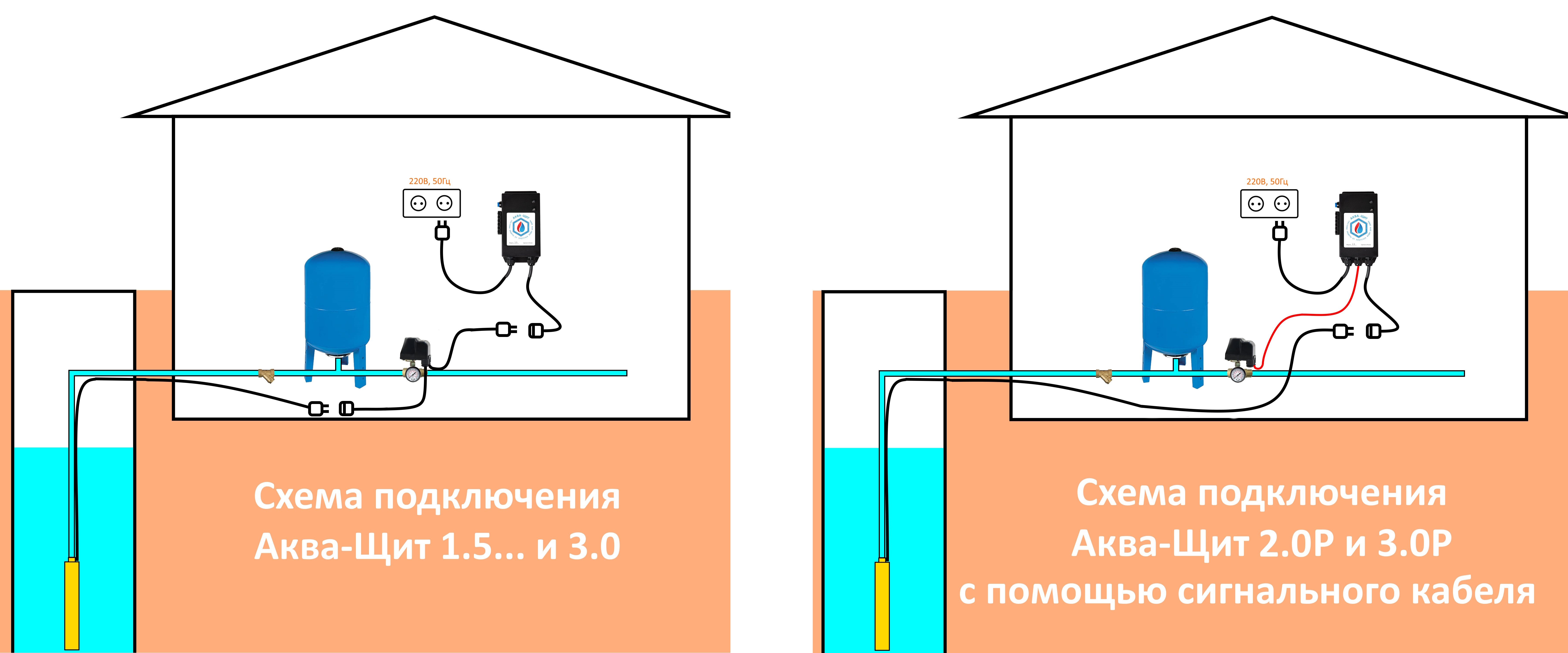 Аква-Щит защита от протечек для частного дома